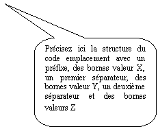 Rectangle  coins arrondis: Prcisez ici la structure du code emplacement avec un prfixe, des bornes valeur X, un premier sparateur, des bornes valeur Y, un deuxime sparateur et des bornes valeurs Z