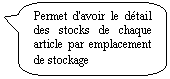 Rectangle  coins arrondis: Permet d'avoir le dtail des stocks de chaque article par emplacement de stockage